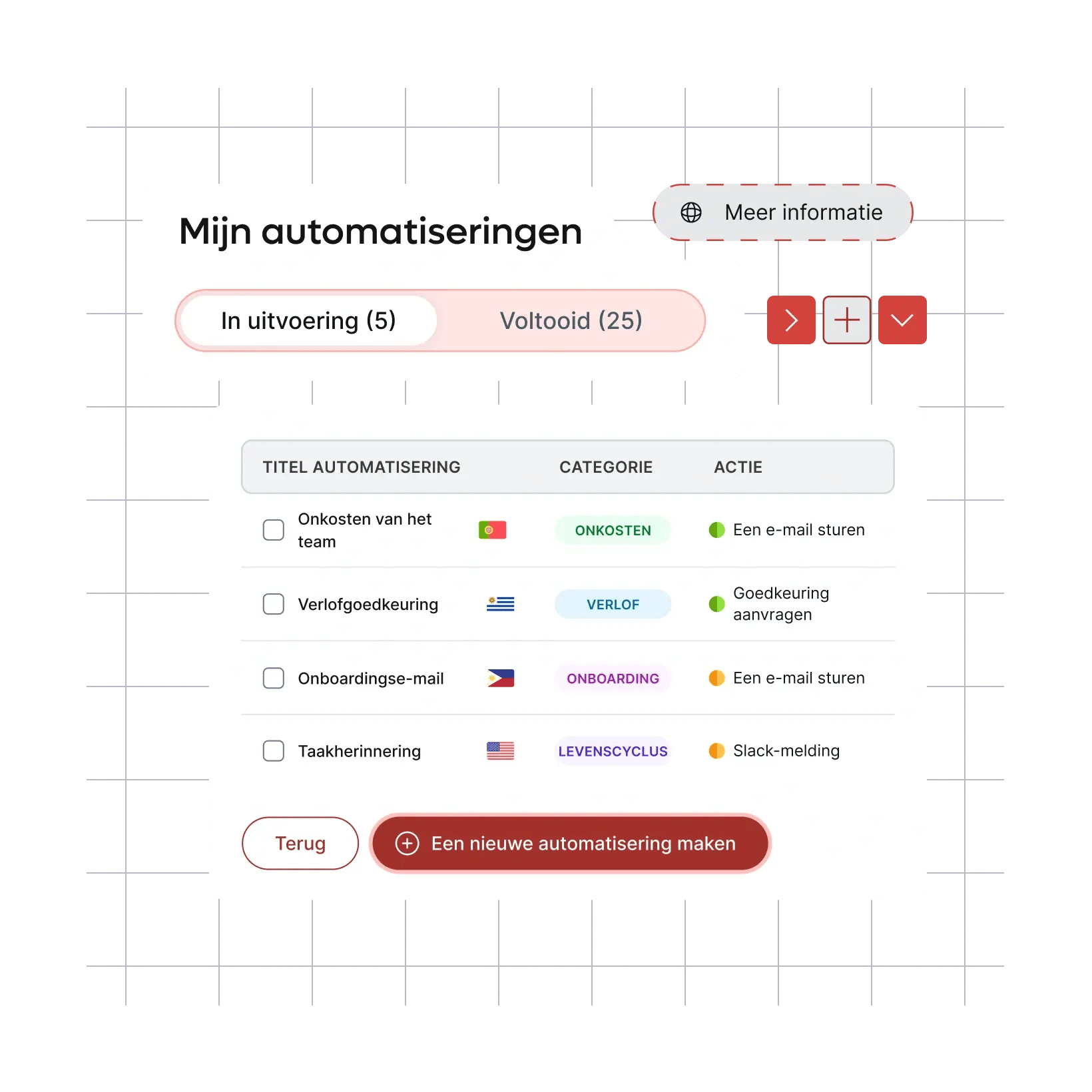 smart-hr-automation_dutch@2x